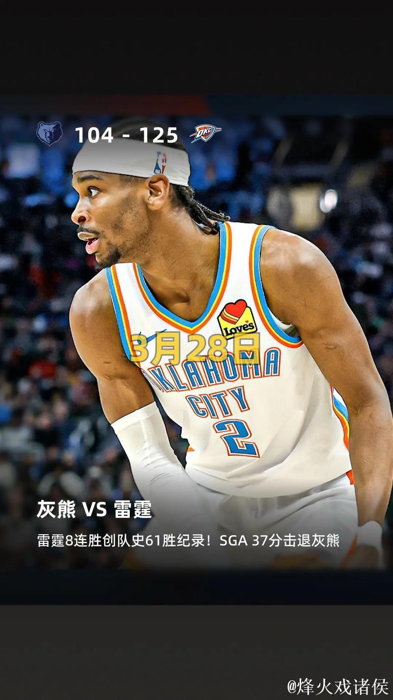 亚历山大狂砍41分助雷霆豪取8连胜，快船惊险击败灰熊